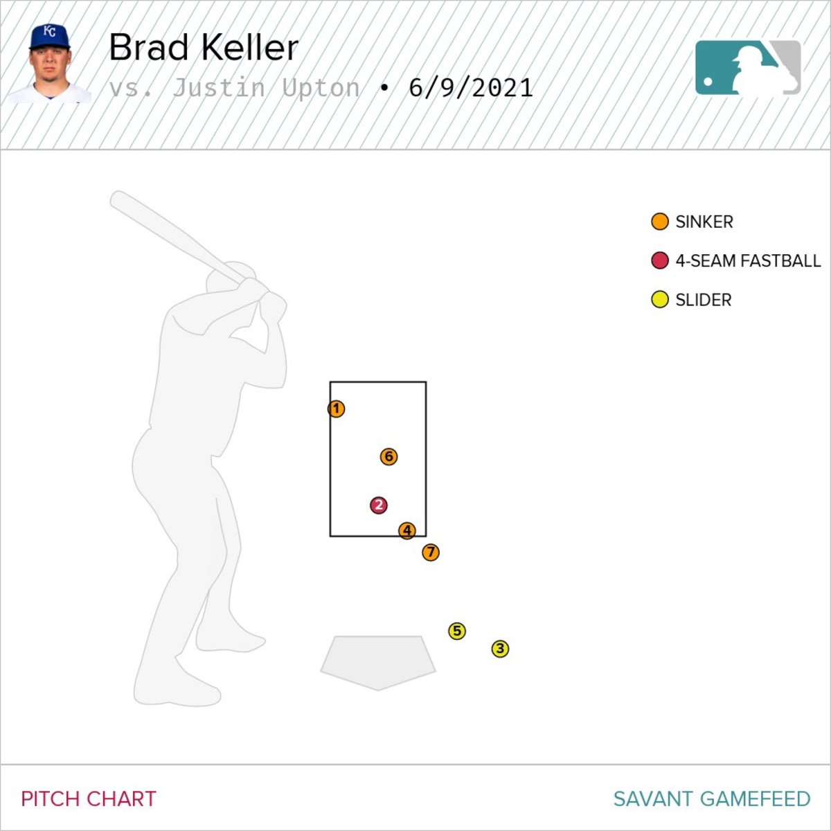 Keller